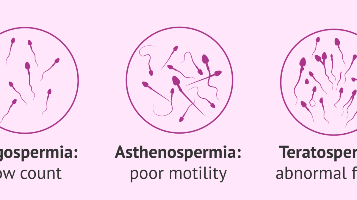 OLIGO-ASTHENO-TERATOSPERMY